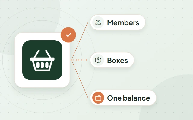 Illustration: a basket on a tile, with labels reading Members, Boxes and One balance