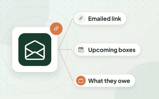 Illustration: an open envelope with a link badge on a tile, and labels reading Emailed link, Upcoming boxes and What they owe