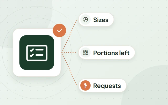 Illustration: a checklist card on a tile, with labels reading Sizes, Portions left and Requests