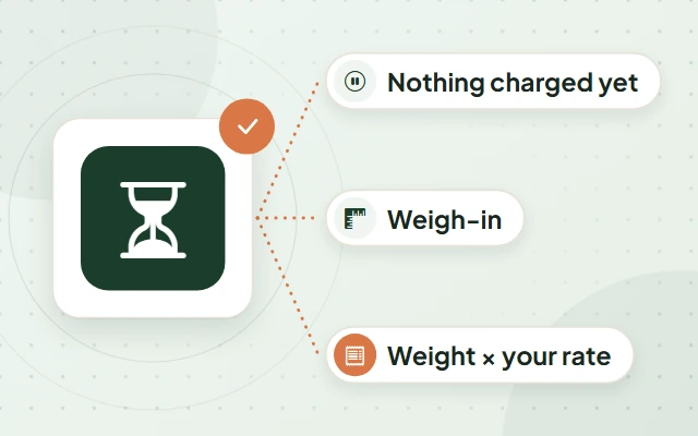 Illustration: an hourglass on a tile, with labels reading Nothing charged yet, Weigh-in and Weight × your rate