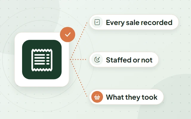 Illustration: a receipt on a tile, with labels reading Every sale recorded, Staffed or not and What they took