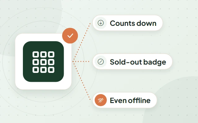 Illustration: a grid of product tiles on a tile, with labels reading Counts down, Sold-out badge and Even offline