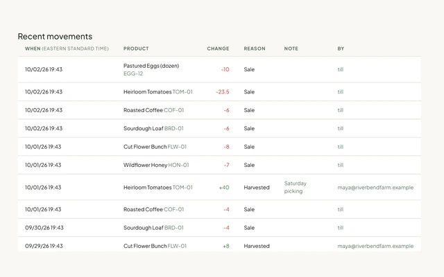 The portal's Recent movements table: each stock change with its time, product, change, reason, note and who made it, such as till sales and a harvest entered by a team member