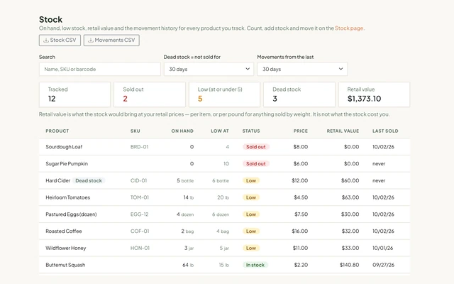 The portal's stock report: totals for tracked, sold out, low, dead stock and retail value above a table of counts, low levels, status, price, retail value and last sold