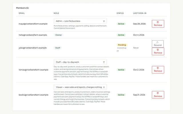 The portal's Team page: five members with their roles, one invitation still pending, and a Remove button on every member except the owner