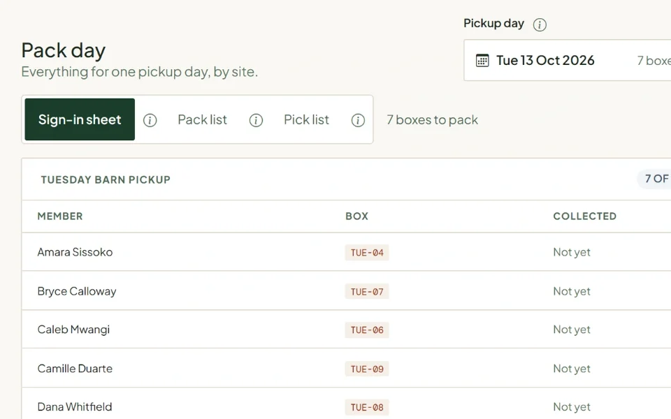 The Pack day sign-in sheet for a pickup site, each member with their box code