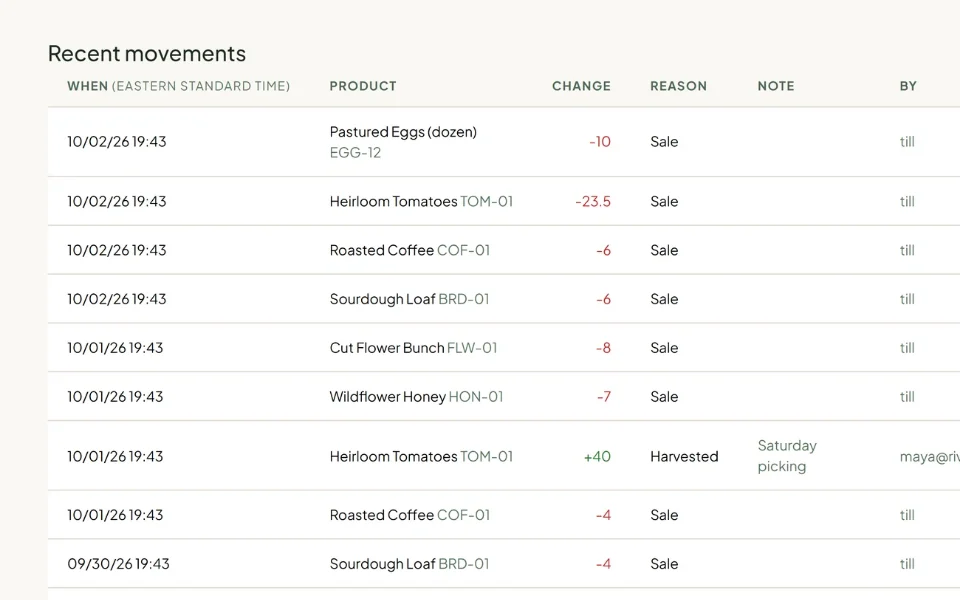 Recent stock movements: each change with its reason and who made it