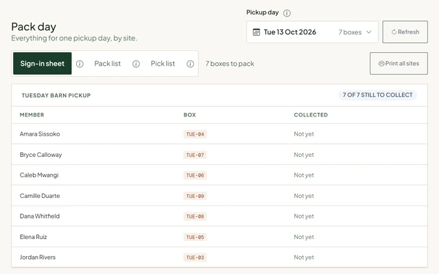 The portal's Pack day screen: the sign-in sheet for a pickup site, listing each member with their box code